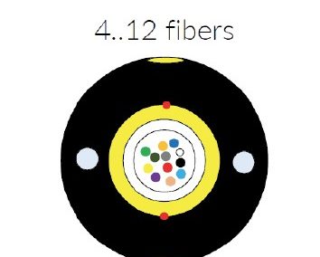 Aerial cables ADSS DROP CABLE 4-12