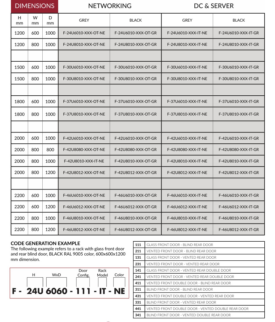 technical features NETWORKING
